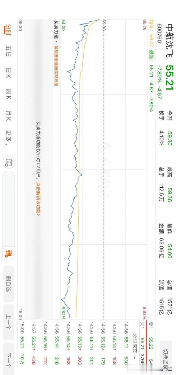 现金万博manbext体育官网app平台这几天换手率已达到3～5%之间-万博manbext体育官网(中国)官方网站登录入口