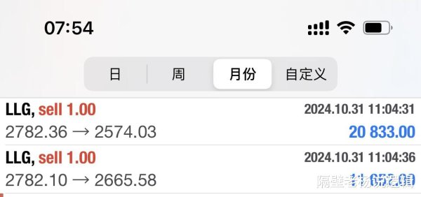 万博manbext体育官网app官网此背面大选价钱向下破位2700关隘-万博manbext体育官网(中国)官方网站登录入口