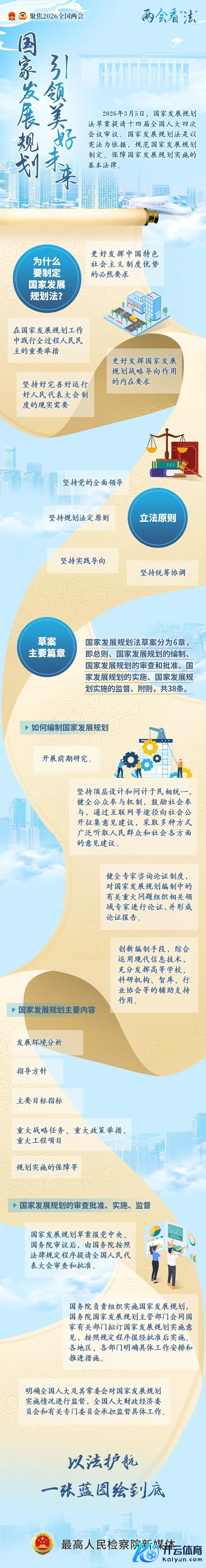 【两会看“法”】国度发展讨论法草案亮点出炉！将来的“中国蓝图”这么画